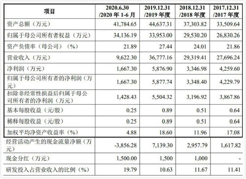 普聯軟件私有化退市8年后終回A股，浪潮舊將王虎與藺國強掌舵