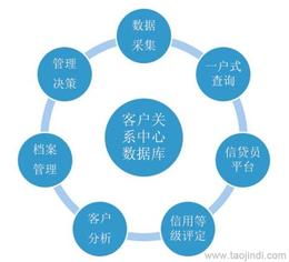 上海行業(yè)專(zhuān)用軟件批發(fā) 探尋可靠廠(chǎng)家貨源與信息安全開(kāi)發(fā)服務(wù)